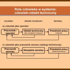 Pracownik techniczny czym się zajmuje – kluczowe obowiązki i umiejętności