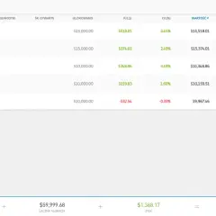 Ile można zarobić na eToro? Odkryj realne możliwości zysku