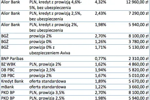 Ile można zarobić na agencji PKO? Zaskakujące fakty o wynagrodzeniach