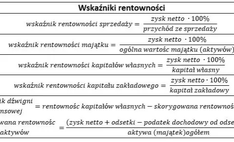 Wskaźnik rentowności netto – klucz do sukcesu finansowego firmy