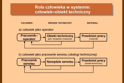 Pracownik techniczny czym się zajmuje – kluczowe obowiązki i umiejętności