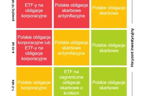 Czy warto inwestować w obligacje skarbowe? Zyskaj bezpieczeństwo i stabilność