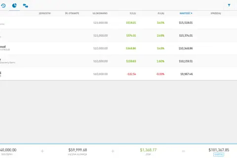 Ile można zarobić na eToro? Odkryj realne możliwości zysku