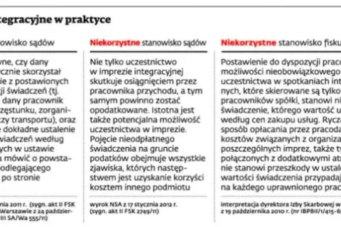 Jak opisać fakturę za imprezę integracyjną, aby uniknąć problemów?