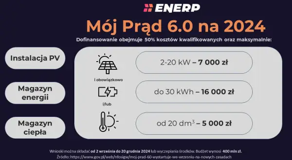 Jak dostać dofinansowanie: sprawdzone sposoby na uzyskanie funduszy
