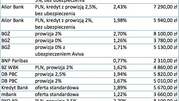 Ile można zarobić na agencji PKO? Zaskakujące fakty o wynagrodzeniach