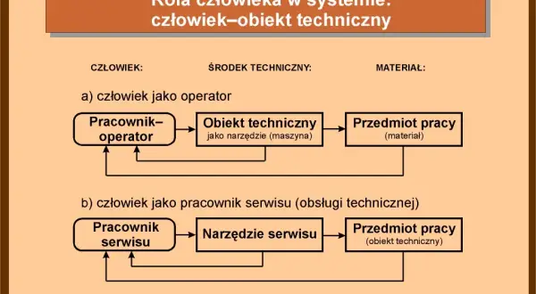 Pracownik techniczny czym się zajmuje – kluczowe obowiązki i umiejętności
