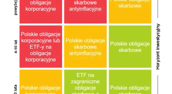 Czy warto inwestować w obligacje skarbowe? Zyskaj bezpieczeństwo i stabilność