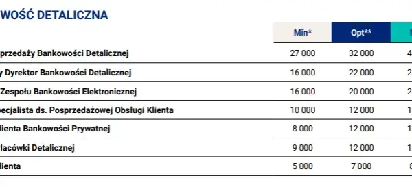 Ile zarabia pracownik banku? Zaskakujące różnice w wynagrodzeniach