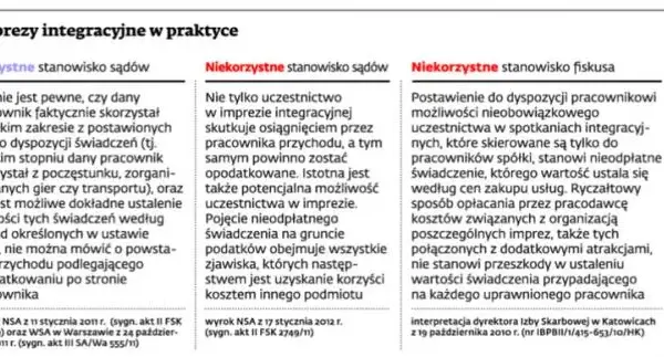 Jak opisać fakturę za imprezę integracyjną, aby uniknąć problemów?