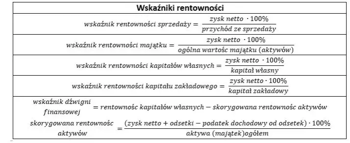 Wskaźnik rentowności netto – klucz do sukcesu finansowego firmy
