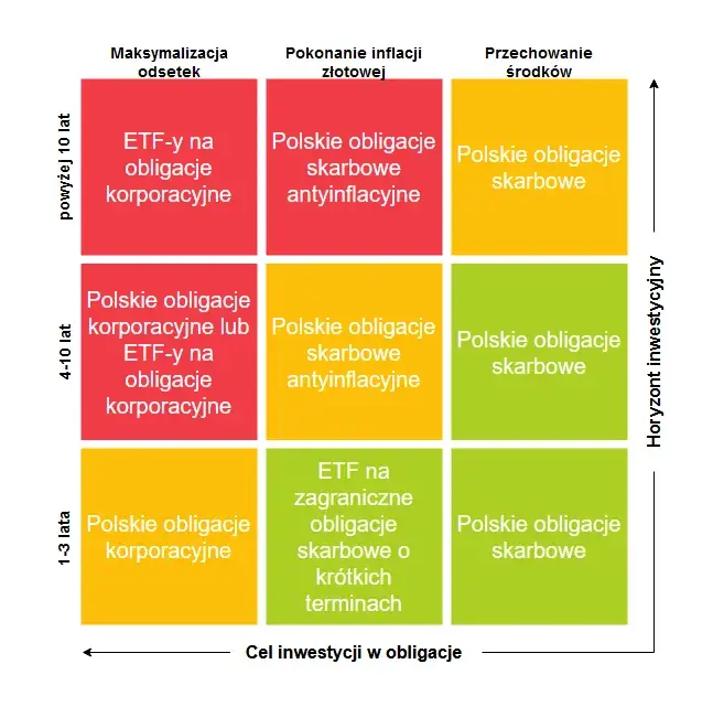 Czy warto inwestować w obligacje skarbowe? Zyskaj bezpieczeństwo i stabilność