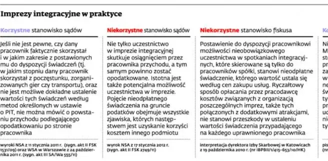 Jak opisać fakturę za imprezę integracyjną, aby uniknąć problemów?