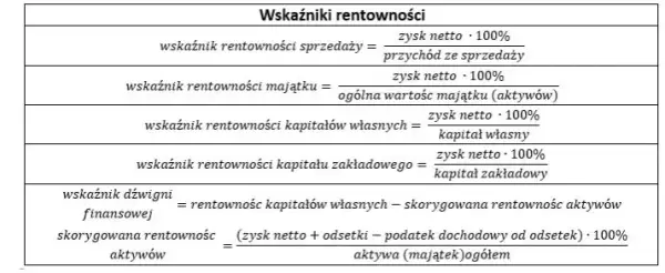 Wskaźnik rentowności netto – klucz do sukcesu finansowego firmy
