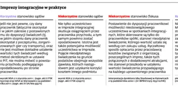 Jak opisać fakturę za imprezę integracyjną, aby uniknąć problemów?